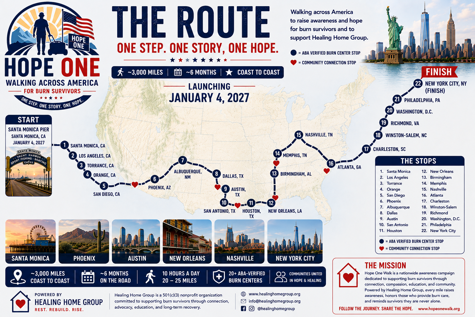 Hope One Walk route from Santa Monica to New York City